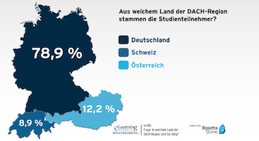 elearning Award 2018: Berufsorientiertes Sprachtraining in der Ausbildung